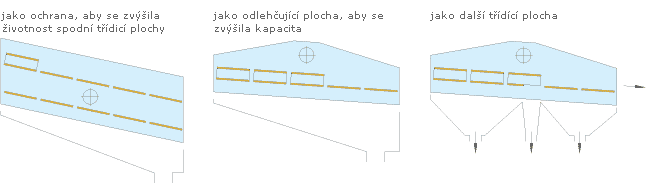 Použití WS Tandem
